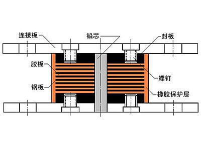云县抗震支座施工-普通板式橡胶支座厂家
